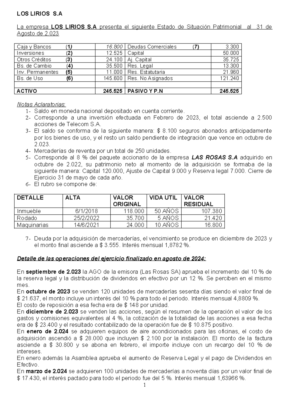 Estado de Situación Patrimonial de LOS LIRIOS S.A. al 31/08/2023 - Studocu