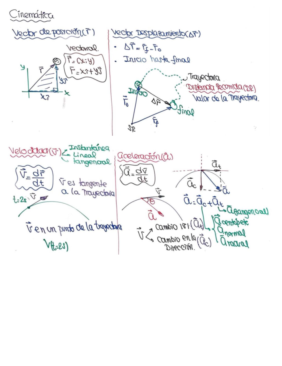 Cinemática: Clase 2 - Vectores de Posición y Desplazamiento - Studocu
