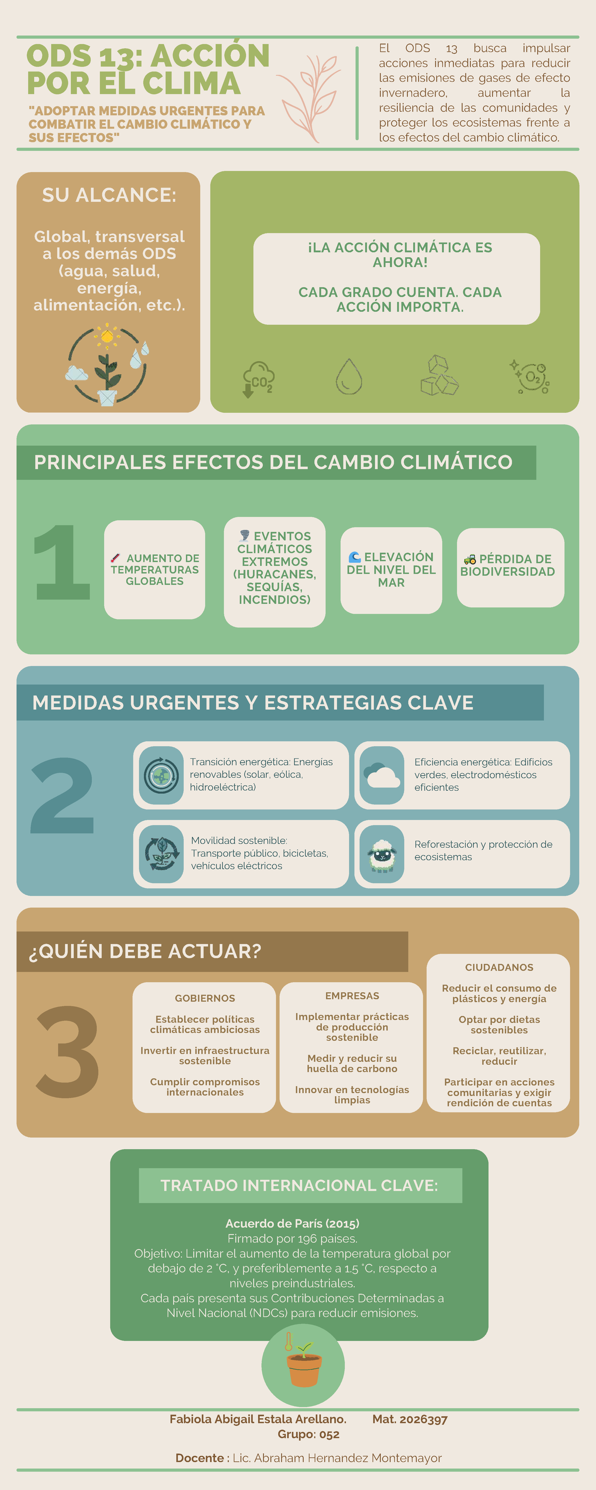 ODS 13: ACCIÓN POR EL CLIMA - Medidas Urgentes y Estrategias Clave ...