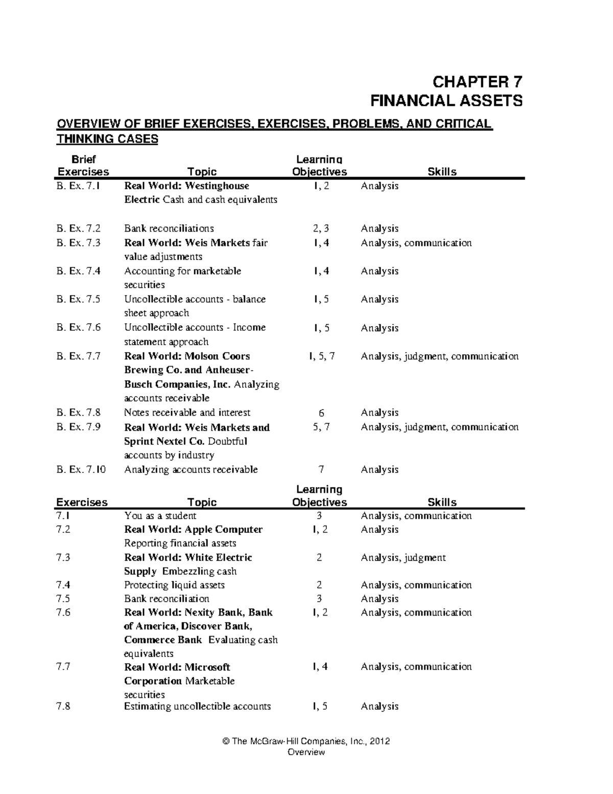 Chap007 solution of chapter 7 - Brief Learning Exercises Objectives B ...