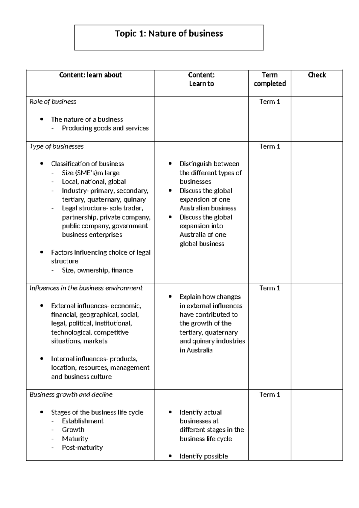 BUS101: Nature of Business - Term 1 Overview and Checklist - Studocu