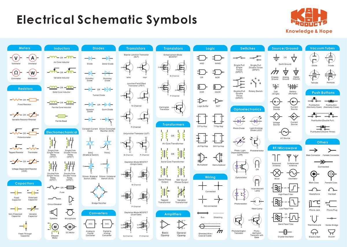 Electronic Schematic Symbols & Logic Gates W8 Guide - Studocu