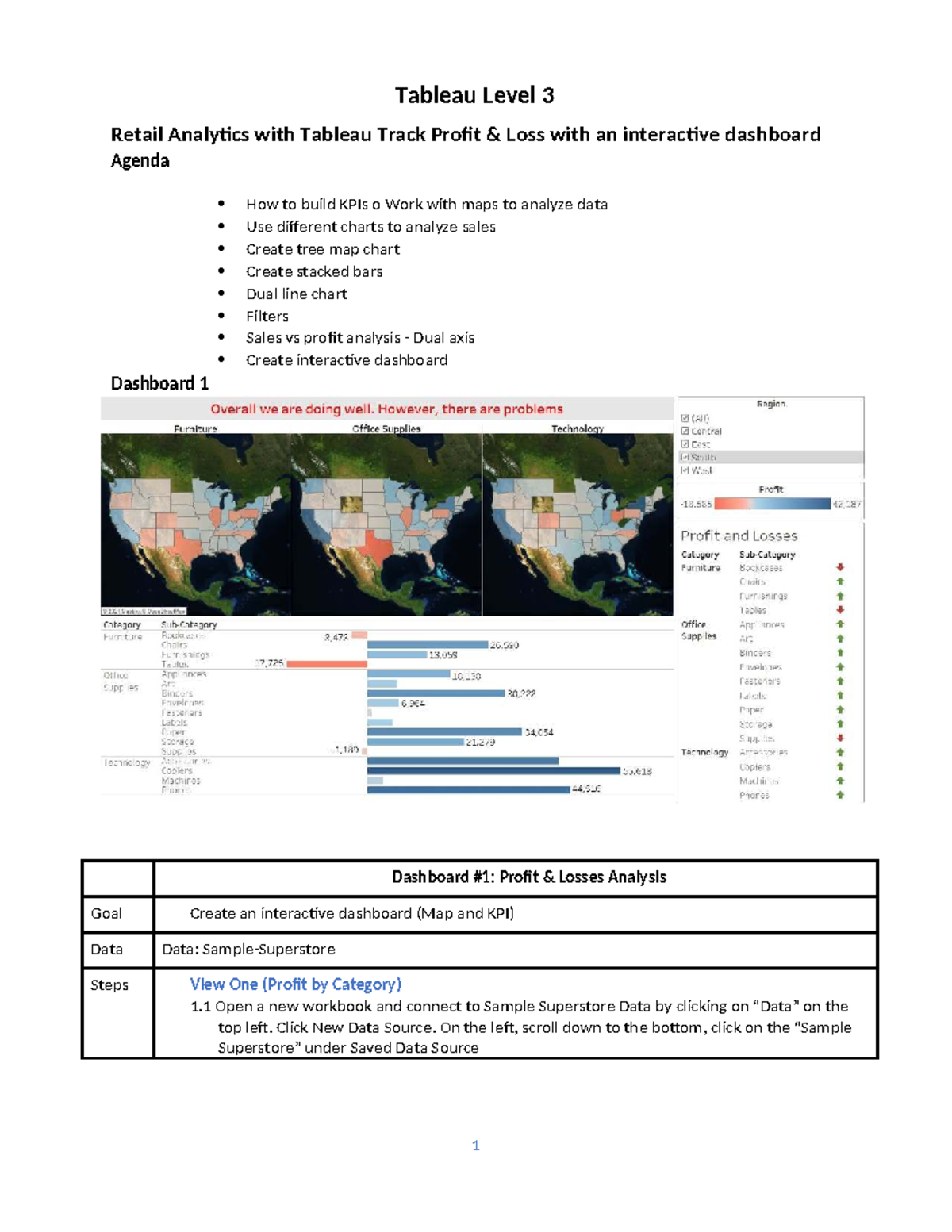 Tableau Level 3 Retail Analytics: Step-by-Step Guide for Profit & Loss ...