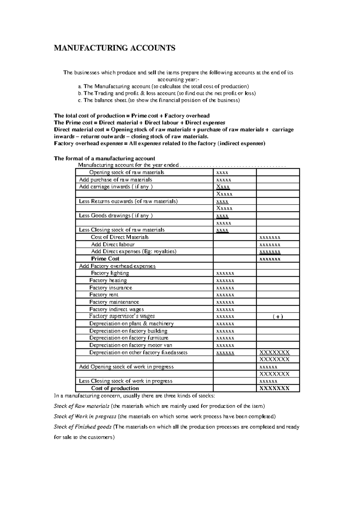 Manufacturing accounts - MANUFACTURING ACCOUNTS The businesses which ...