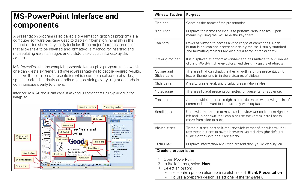 Starting powerpoint Grade 6 - MS-PowerPoint Interface and components A ...