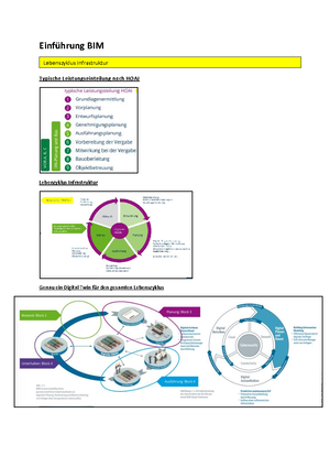 BIM Use Cases and Concepts: A Comprehensive Overview (BIM-Fundamentals ...
