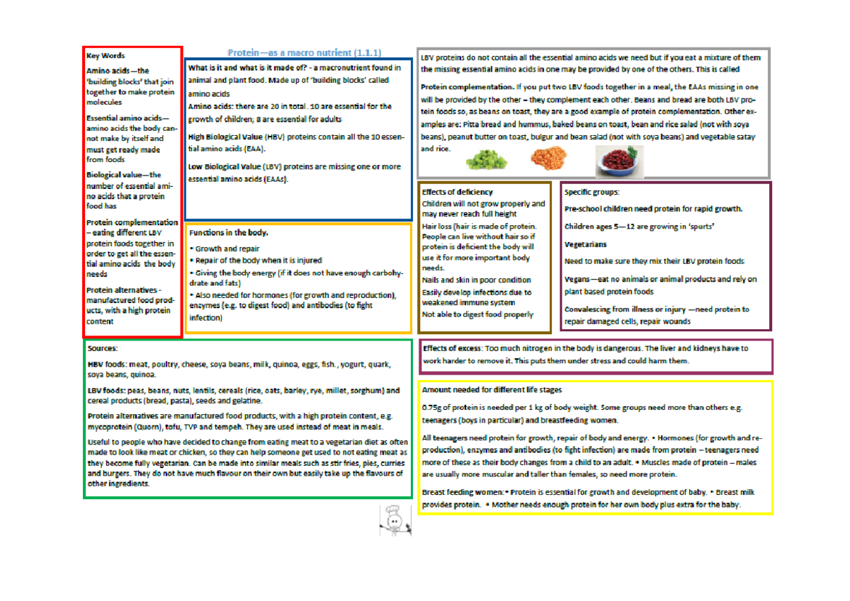 Protein Types and Complements: LBV vs HBV Proteins Explained - Studocu