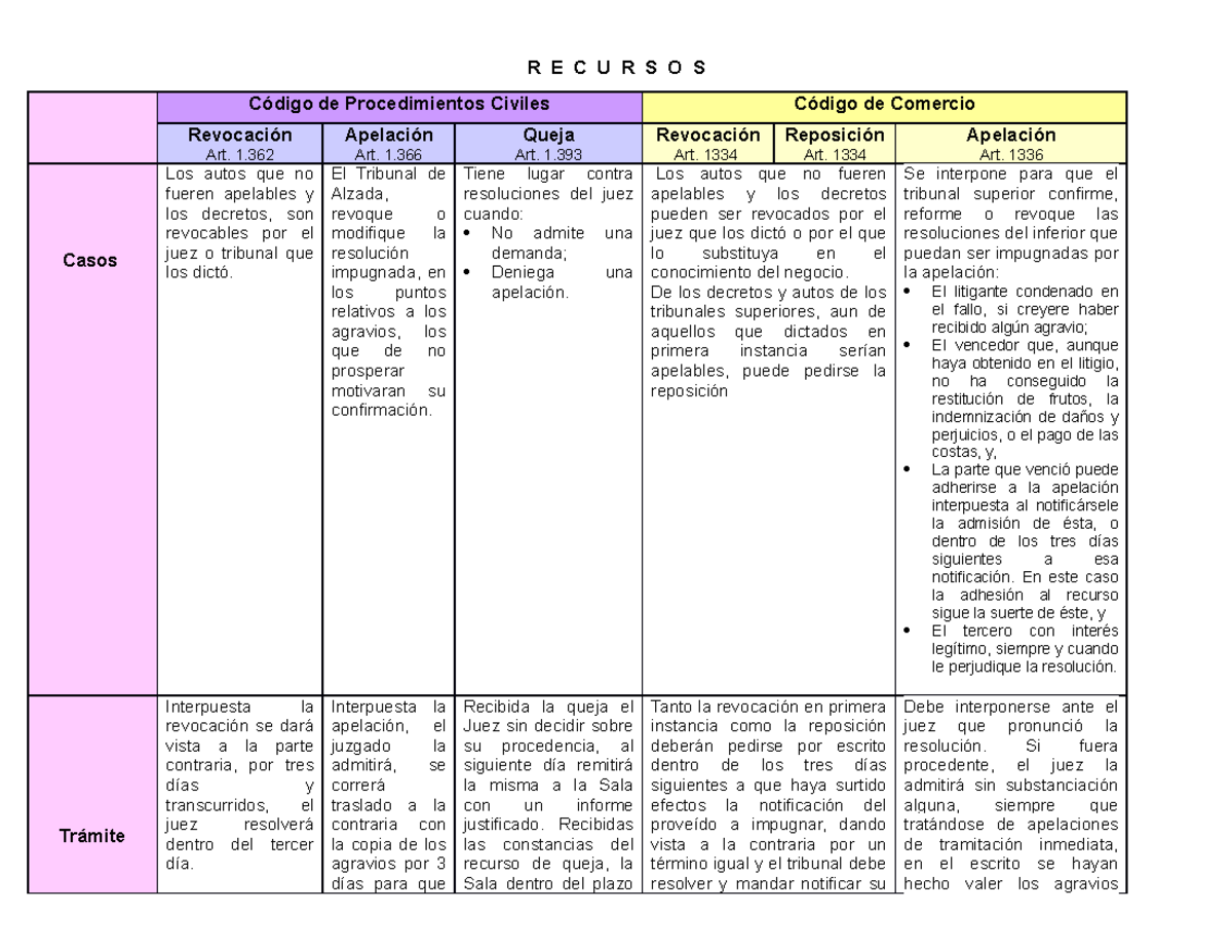 R E C U R S O S - Recursos en materia mercantil - R E C U R S O S ...