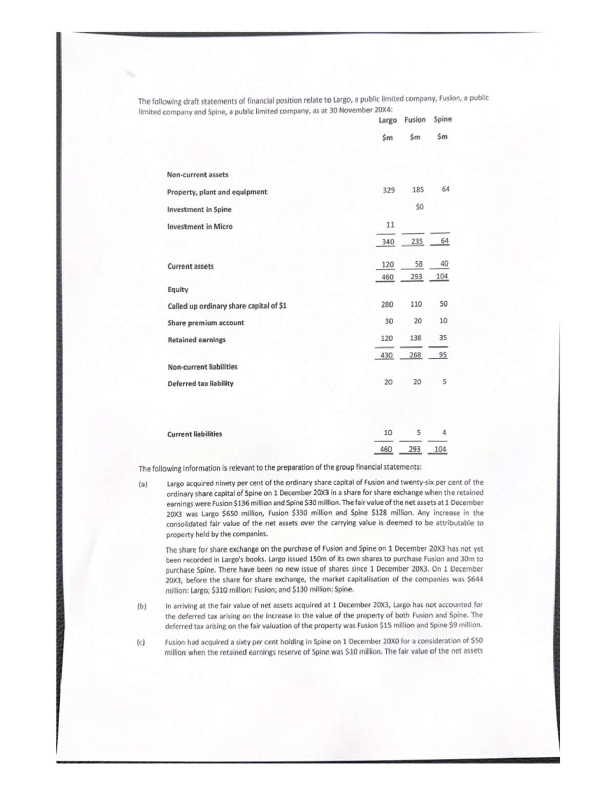 Corporate reporting trial question - Studocu
