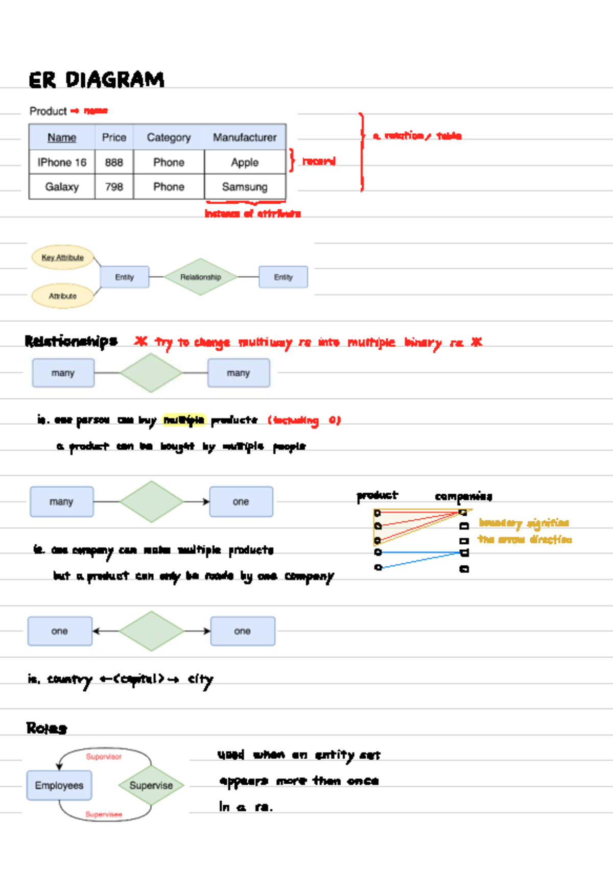 ER Diagram revision note - ER DIAGRAM > name & record I a relation ...