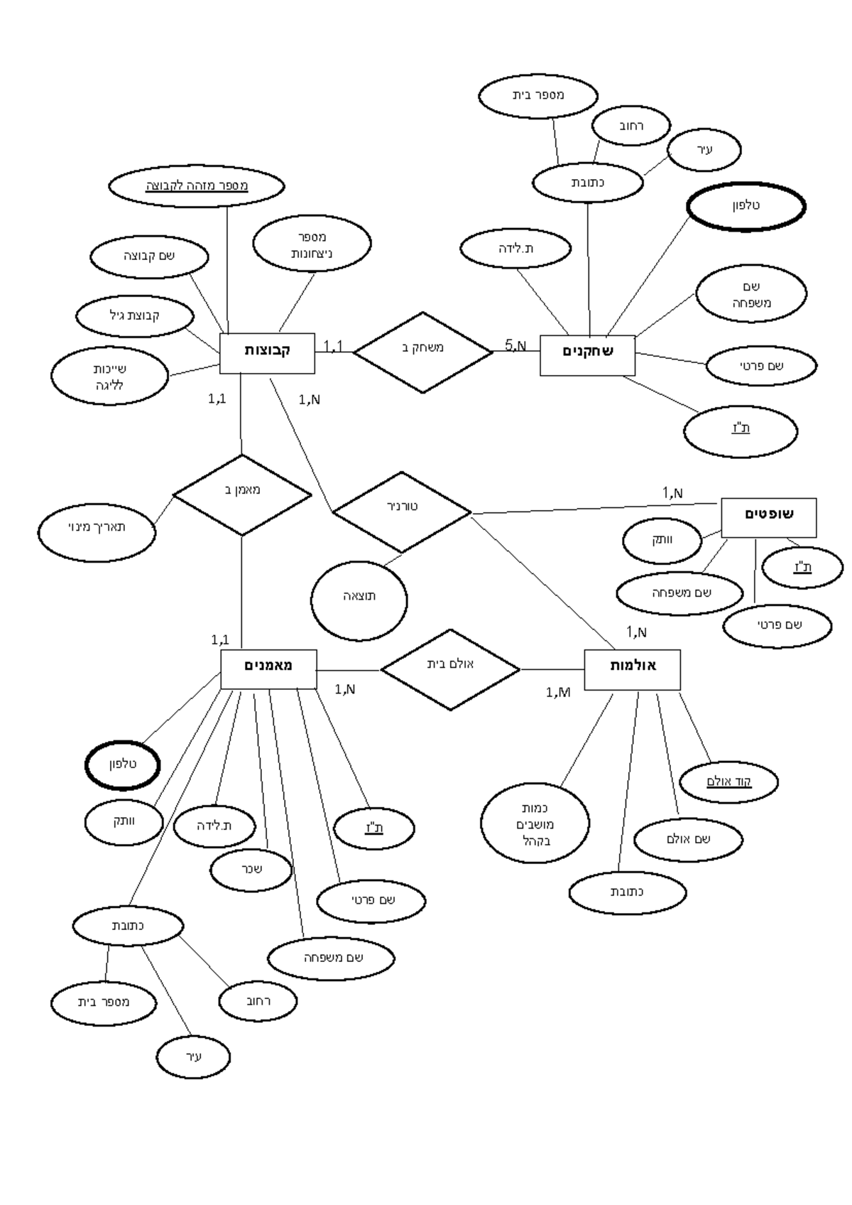 פתרונות SQL - ץץץץץ - שחקנים ז"ת שם משפחה כתובת רחוב עיר בית מספר טלפון ...