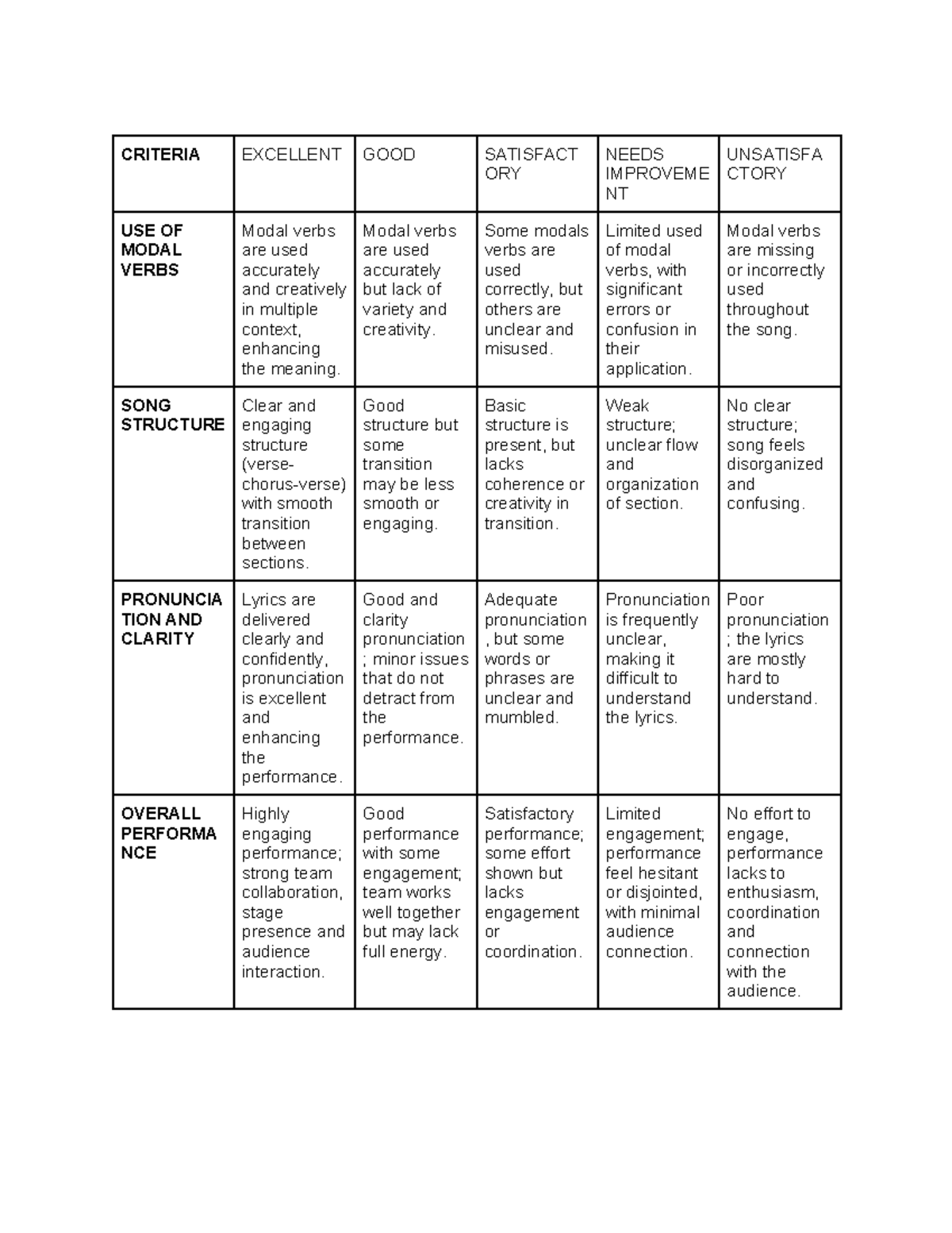 Criteria-1 - CRITERIA - CRITERIA EXCELLENT GOOD SATISFACT ORY NEEDS ...