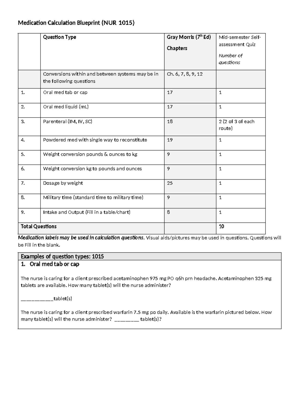 Medication Calculation Questions & Examples for NUR 1015 Quiz - Studocu