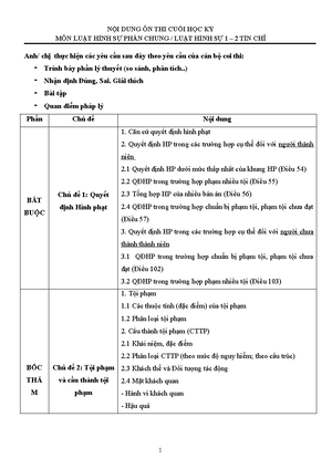 [Solved] Xc nh cc yu t cu thnh quy phm php lut Pht tin t 20000000 ng n ...