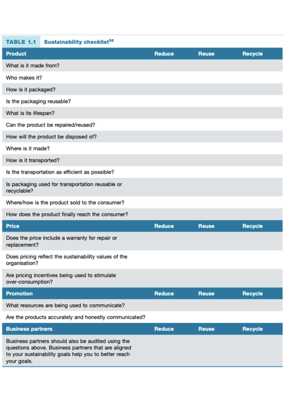 Sustainability Checklist Table for Product Evaluation and Assessment ...