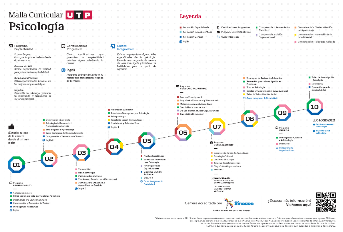 Malla Curricular UTP Malla Psicología - 2022 Actualización y Programa - Document Preview