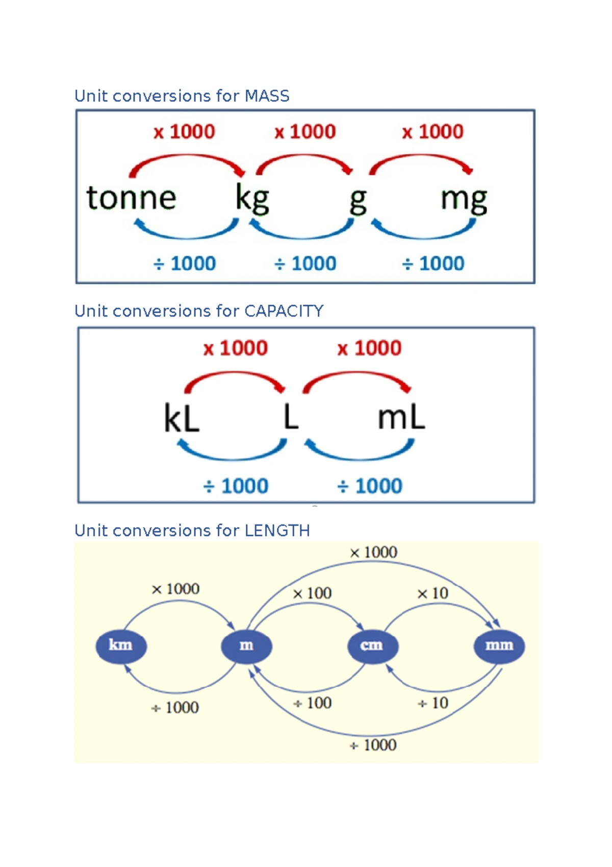 PHSI191 Physical Constants and Formula Sheet - Studocu