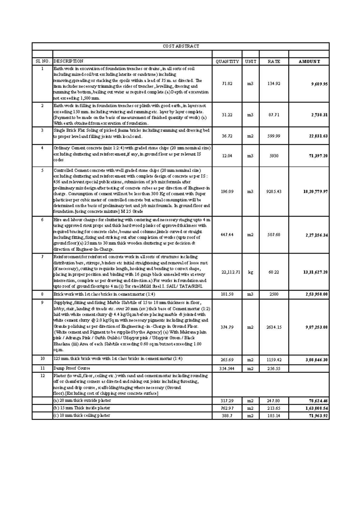 COST ABSTRACT FOR EARTHWORK AND CONCRETE WORKS IN CONSTRUCTION - Studocu