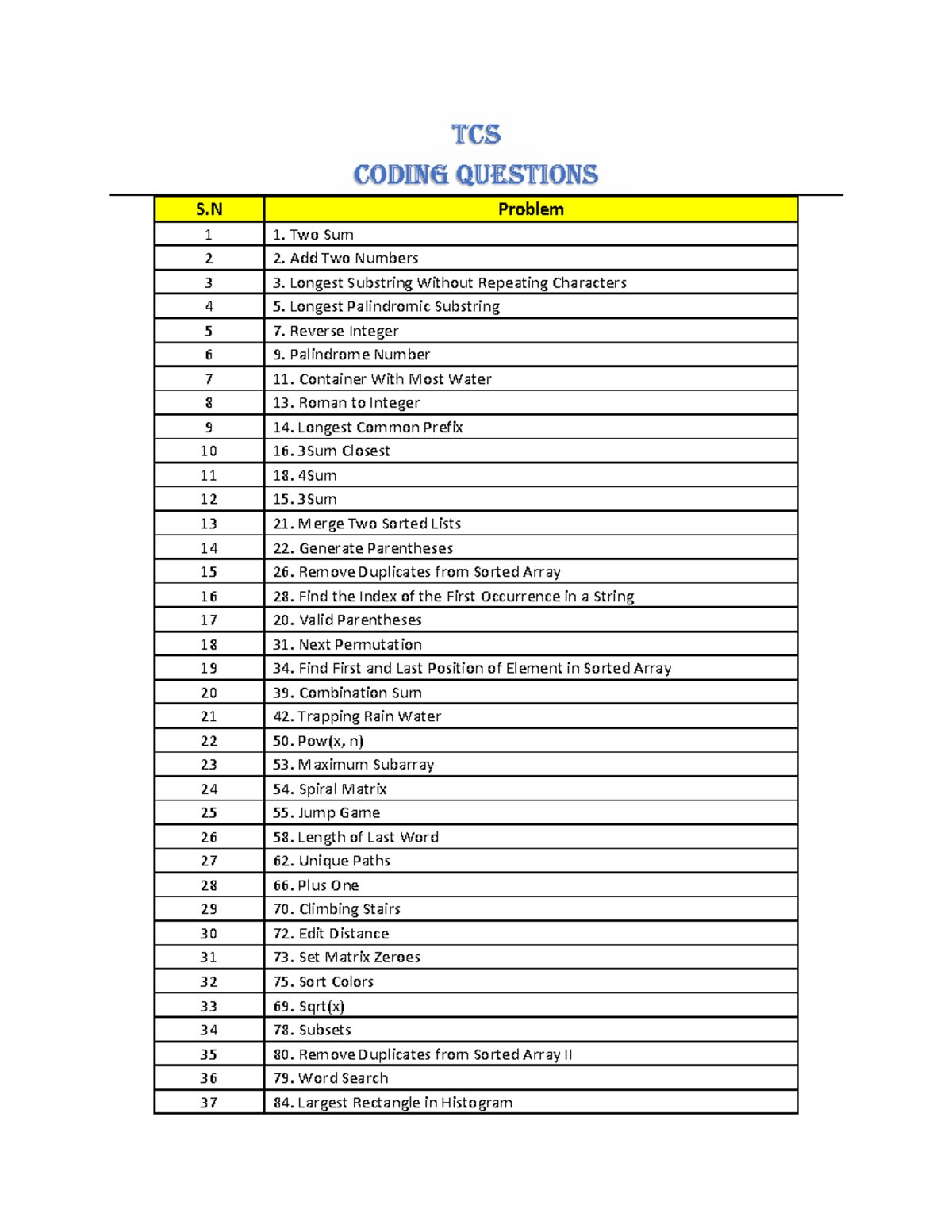 TCS Coding Questions: Comprehensive Problem Set 1-100 - Studocu