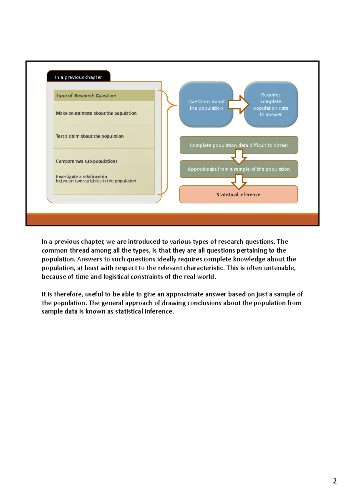 GEA1000 Chapter 4: Introduction to Statistical Inference and ...
