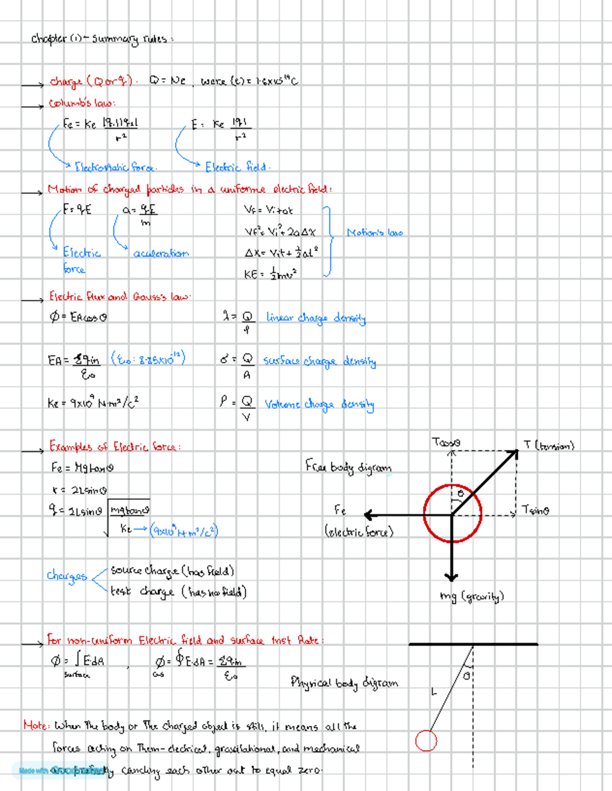 Mathematics 102: Chapter on Electric Forces and Fields - Studocu