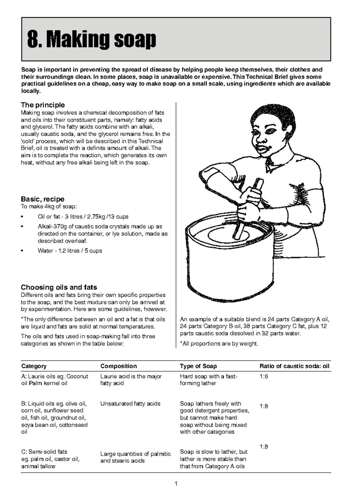 08. Making Soap - A Technical Guide for Small-Scale Production - Studocu