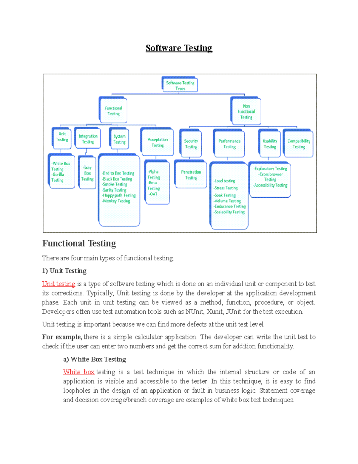 Software Testing: Comprehensive Overview of Functional & Non-Functional ...