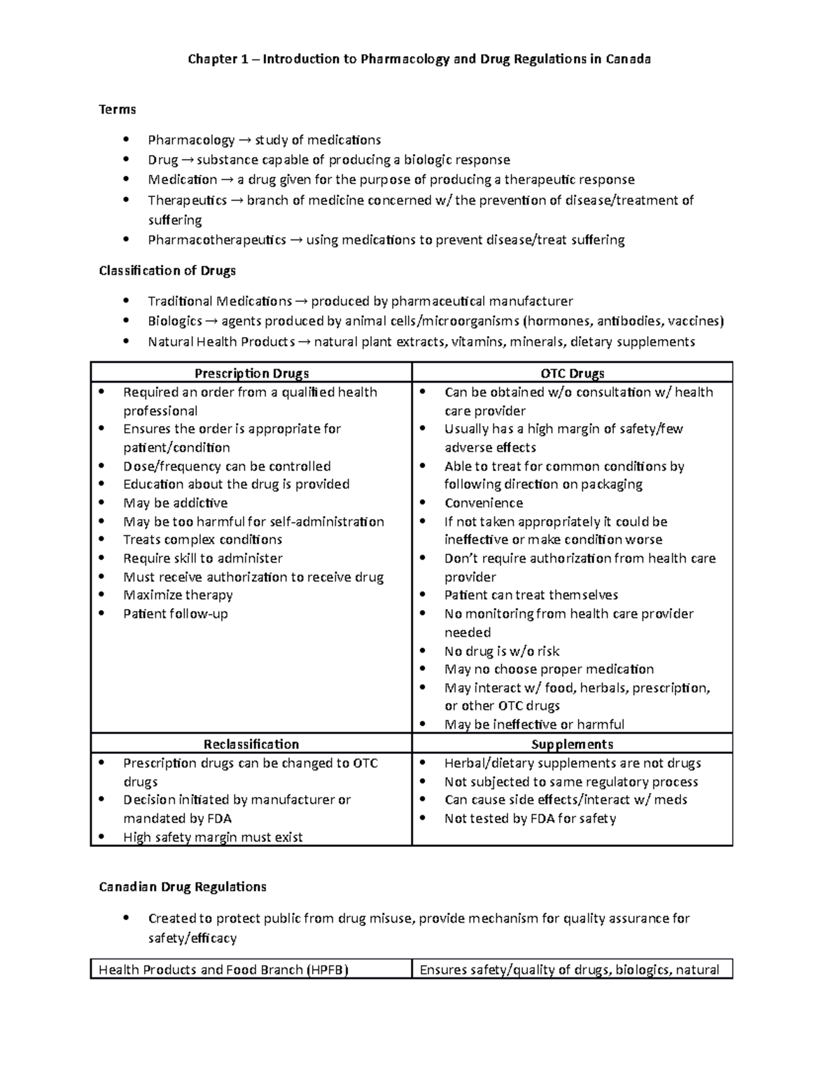 Chapter 1 - Drug Regulations - Chapter 1 – Introduction to Pharmacology ...
