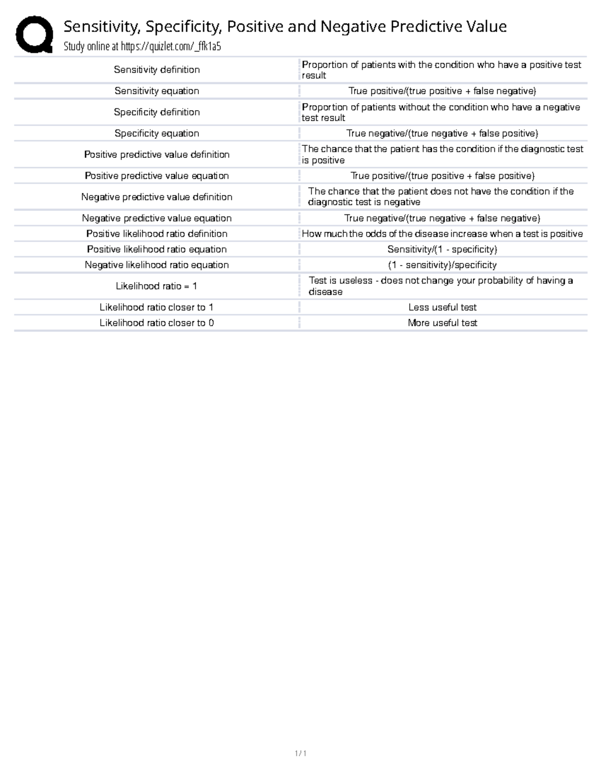 Sensitivity, Specificity, and Predictive Values Study Guide - Studocu