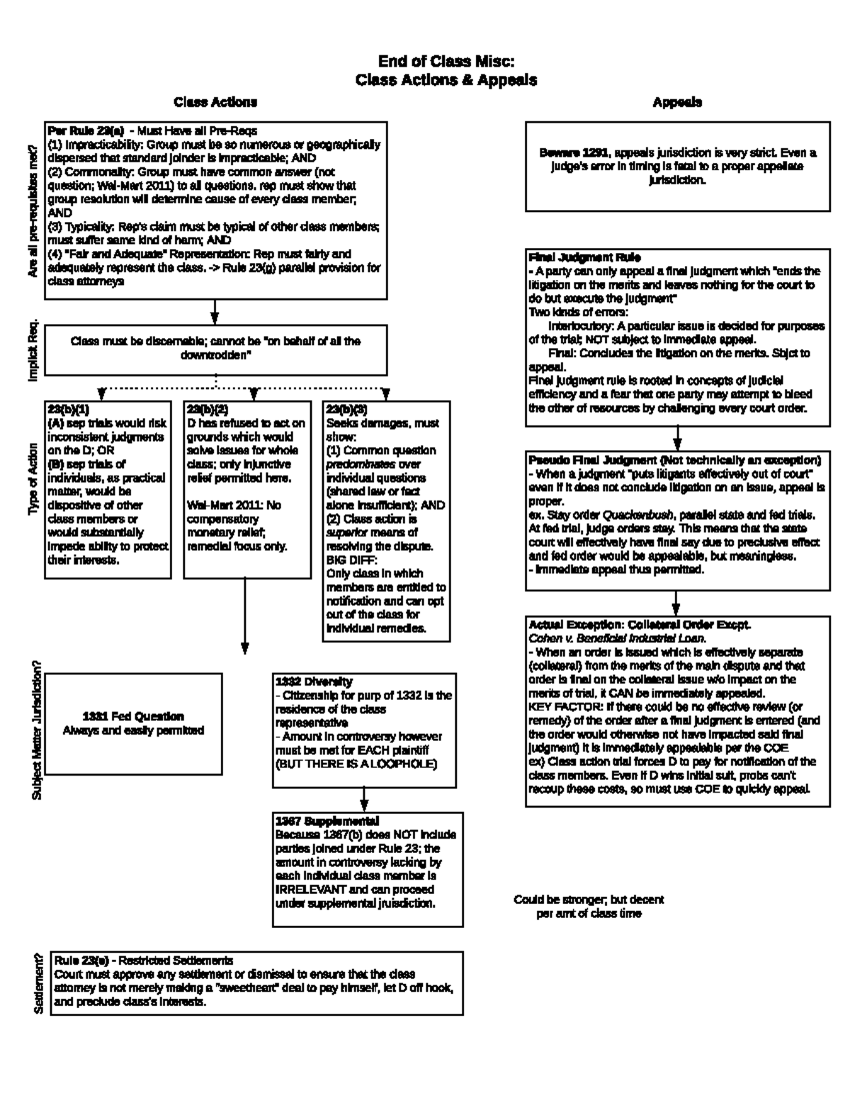 Class Actions & Appeals: Key Concepts and Rules Overview - Studocu