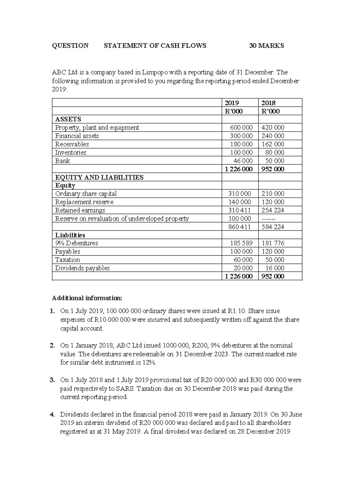 ABC Ltd Statement of Cash Flows Analysis - 30 Marks (2019) - Studocu