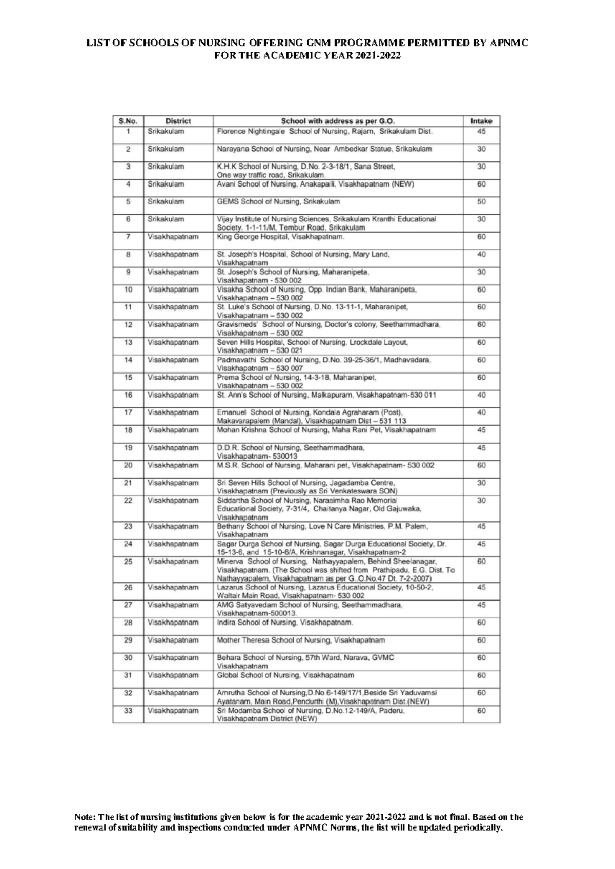 APMNC Nursing Institutions List for Academic Year 2021-2022 - Document Preview
