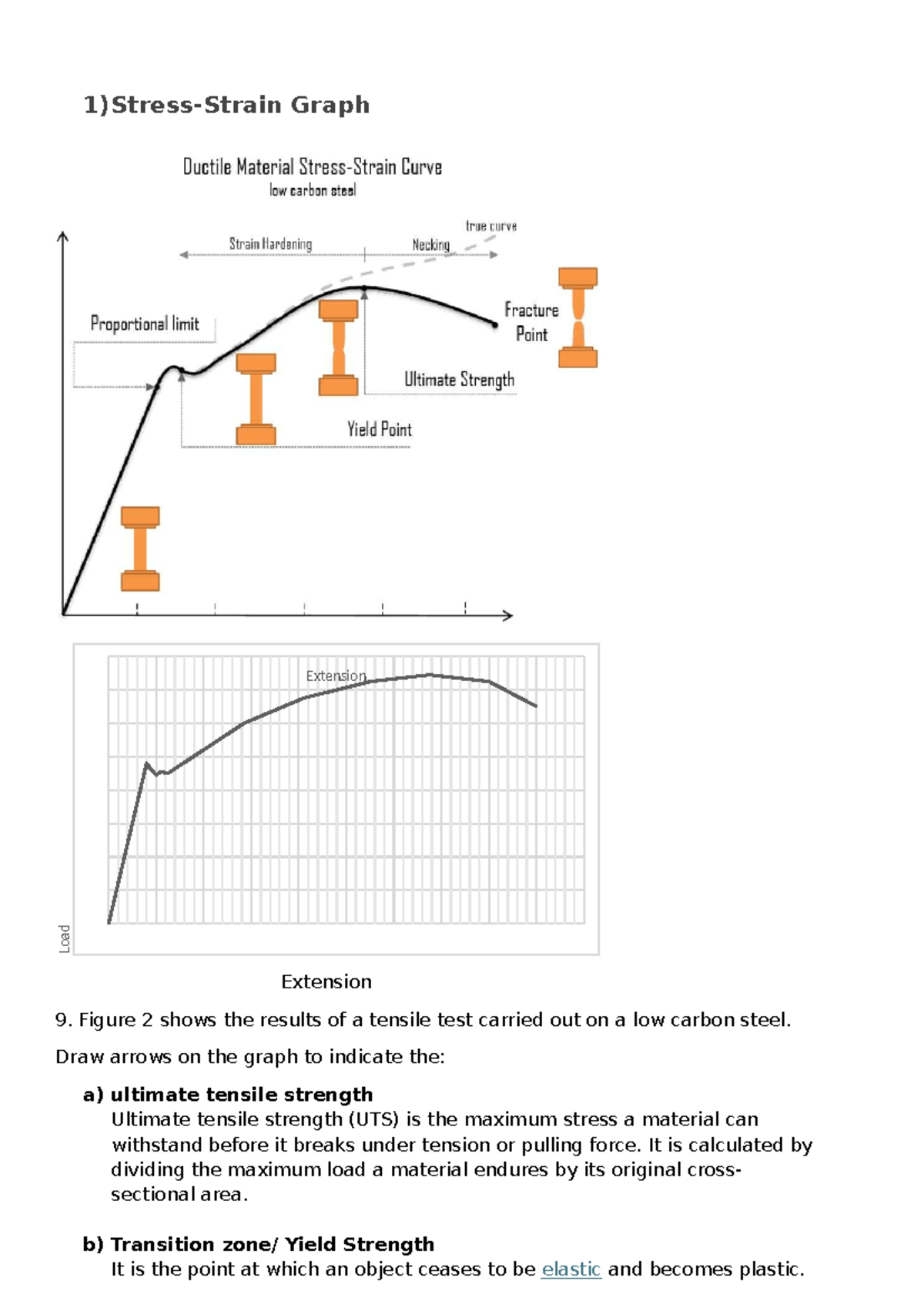 Stress-Strain Graph - N/A - 1)Stress-Strain Graph Extension 9. Figure 2 ...