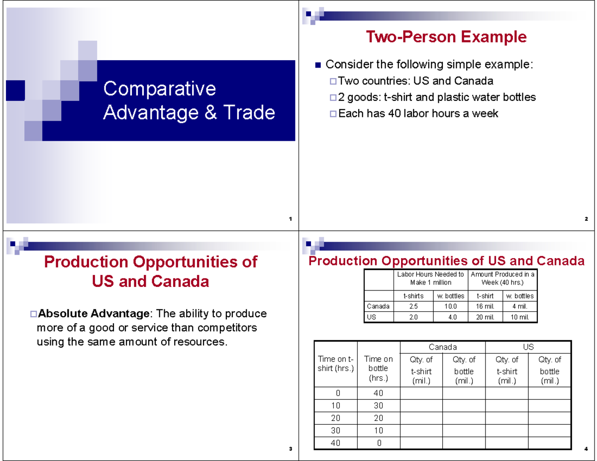 Comparative Advantage & Trade: Topic 3 PPT Notes (ECO 101) - Studocu