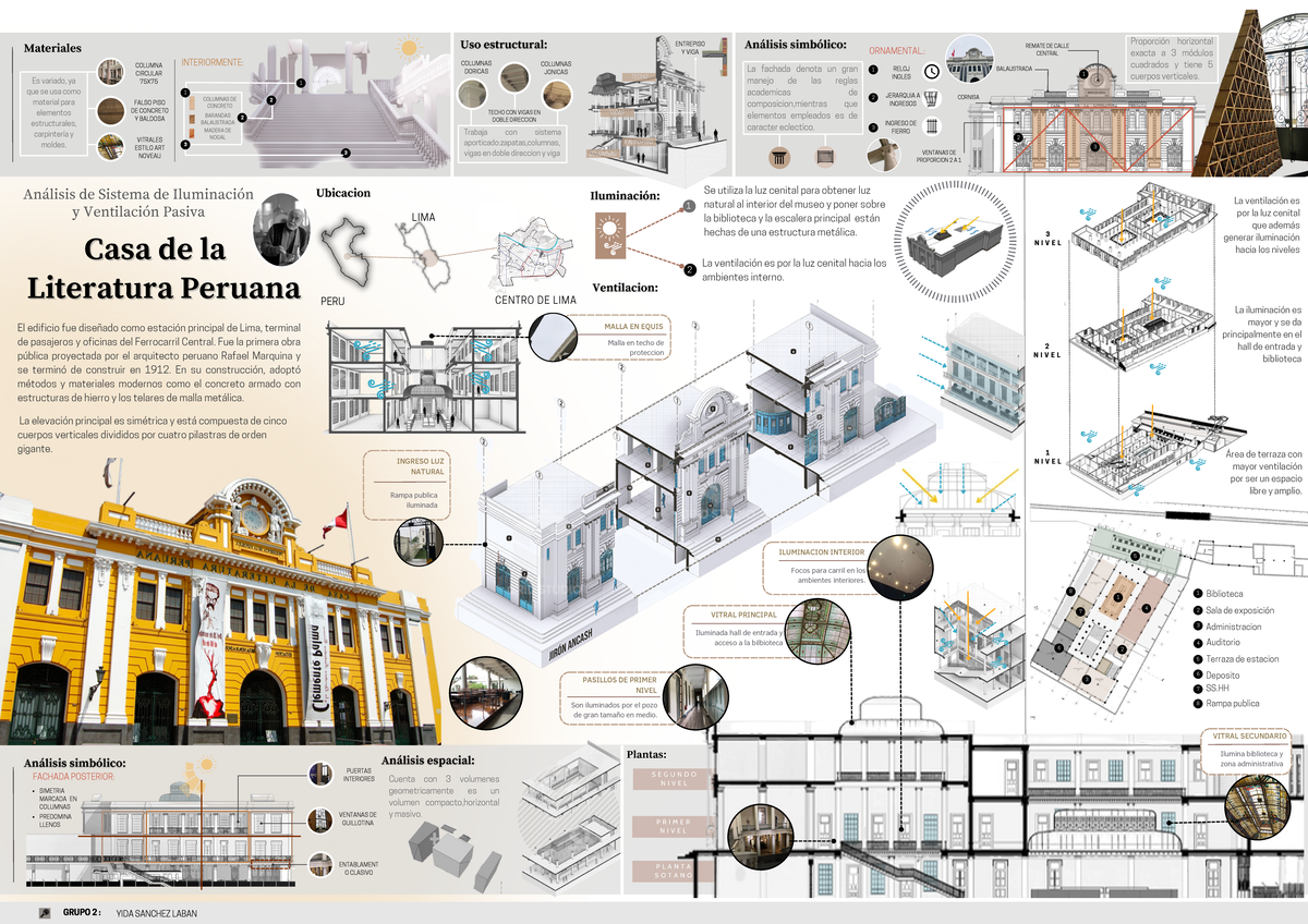 Infografía de la Casa de la Literatura Peruana: Diseño y Elementos - Document Preview