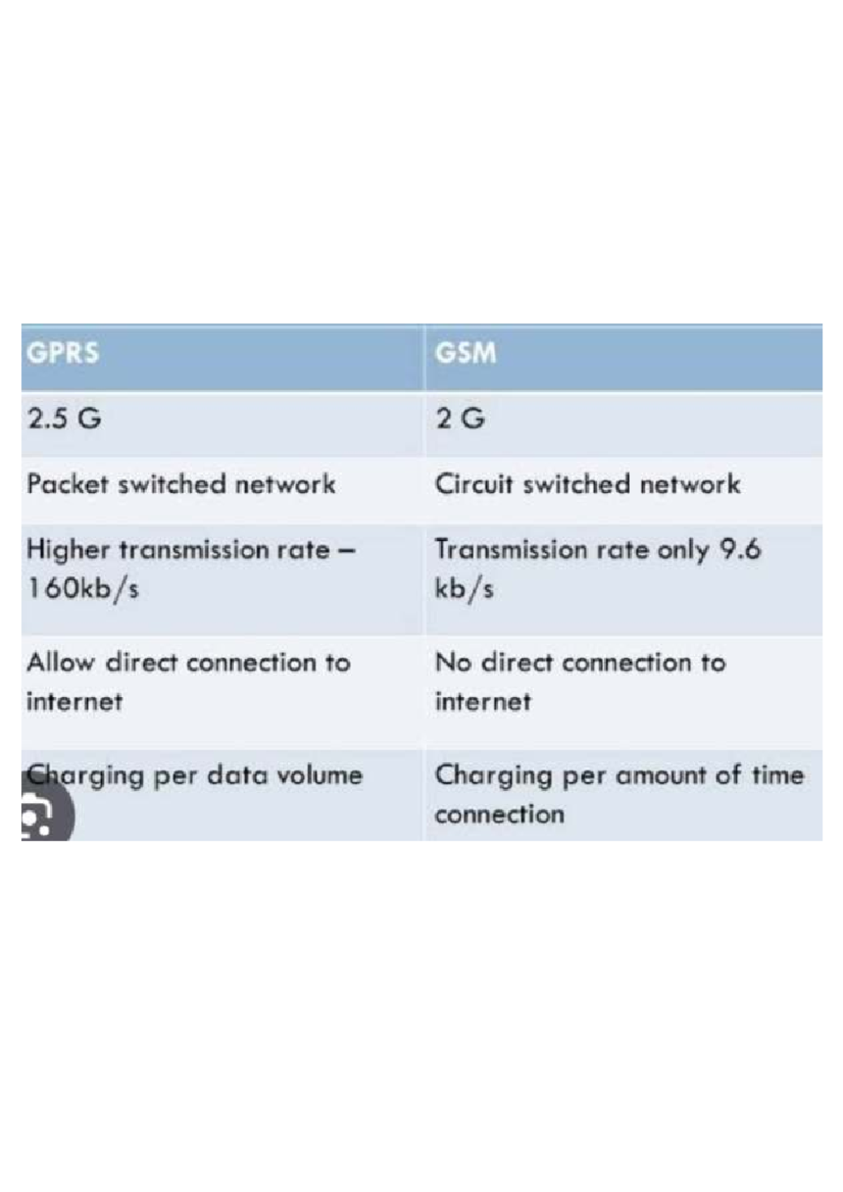 PDFGallery 20250416 104610 - Bachelor of computer science - GPRS GSM 2 ...