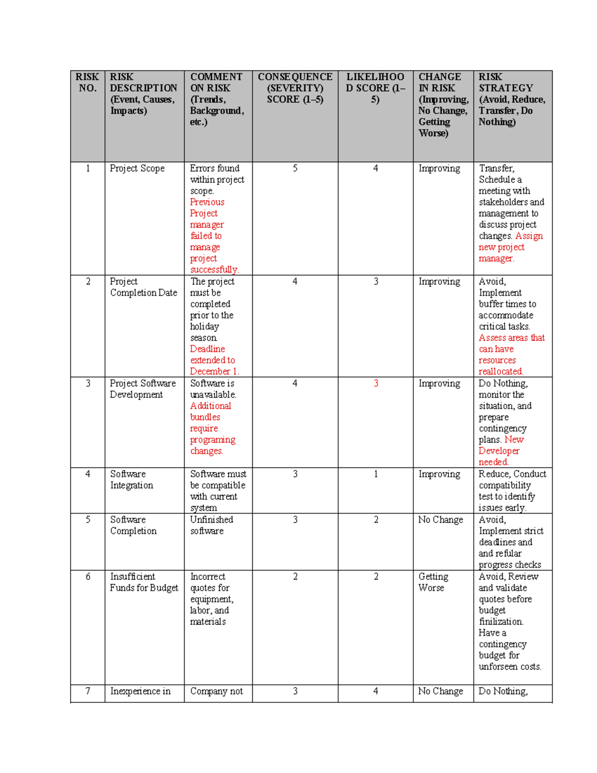 QSO 355 Week 8 Risk Register Final Project Analysis - Studocu