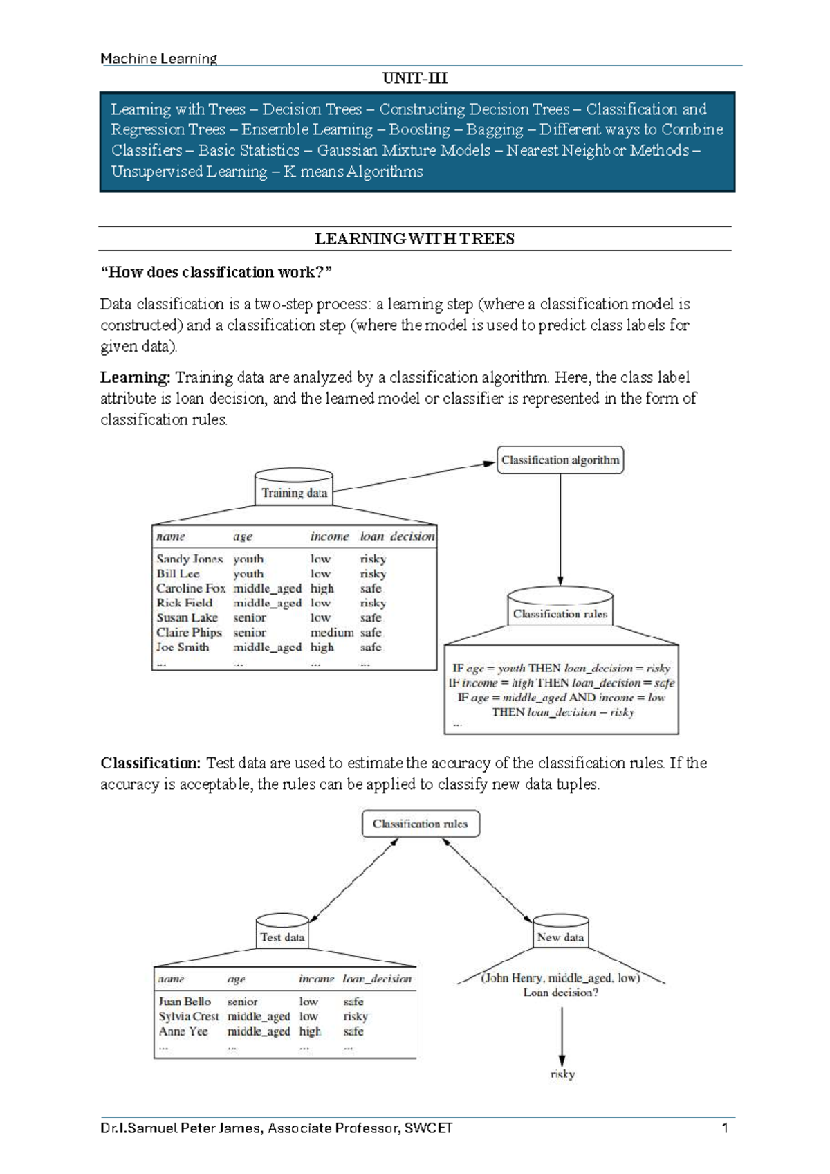 Machine Learning (ML) - Decision Trees: Classification & Algorithms ...