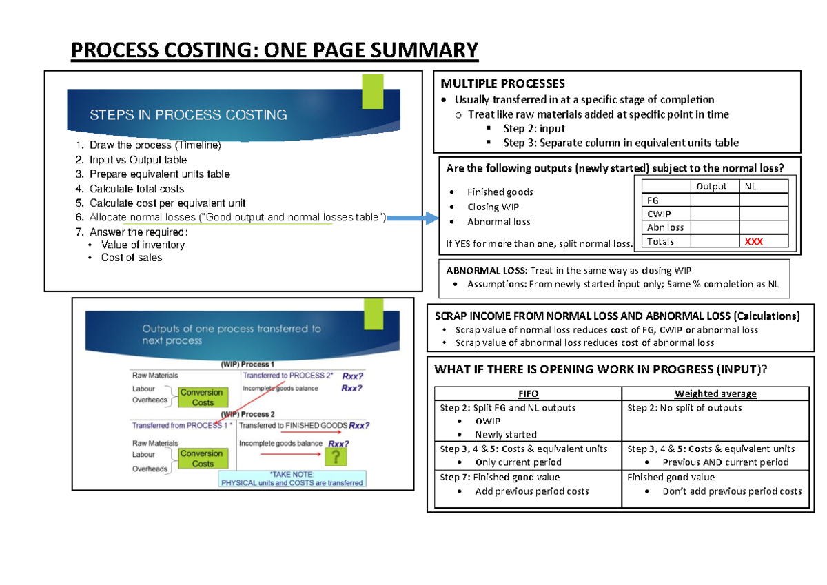 Process Costing A Guide With Illustrations Efinancemanagement