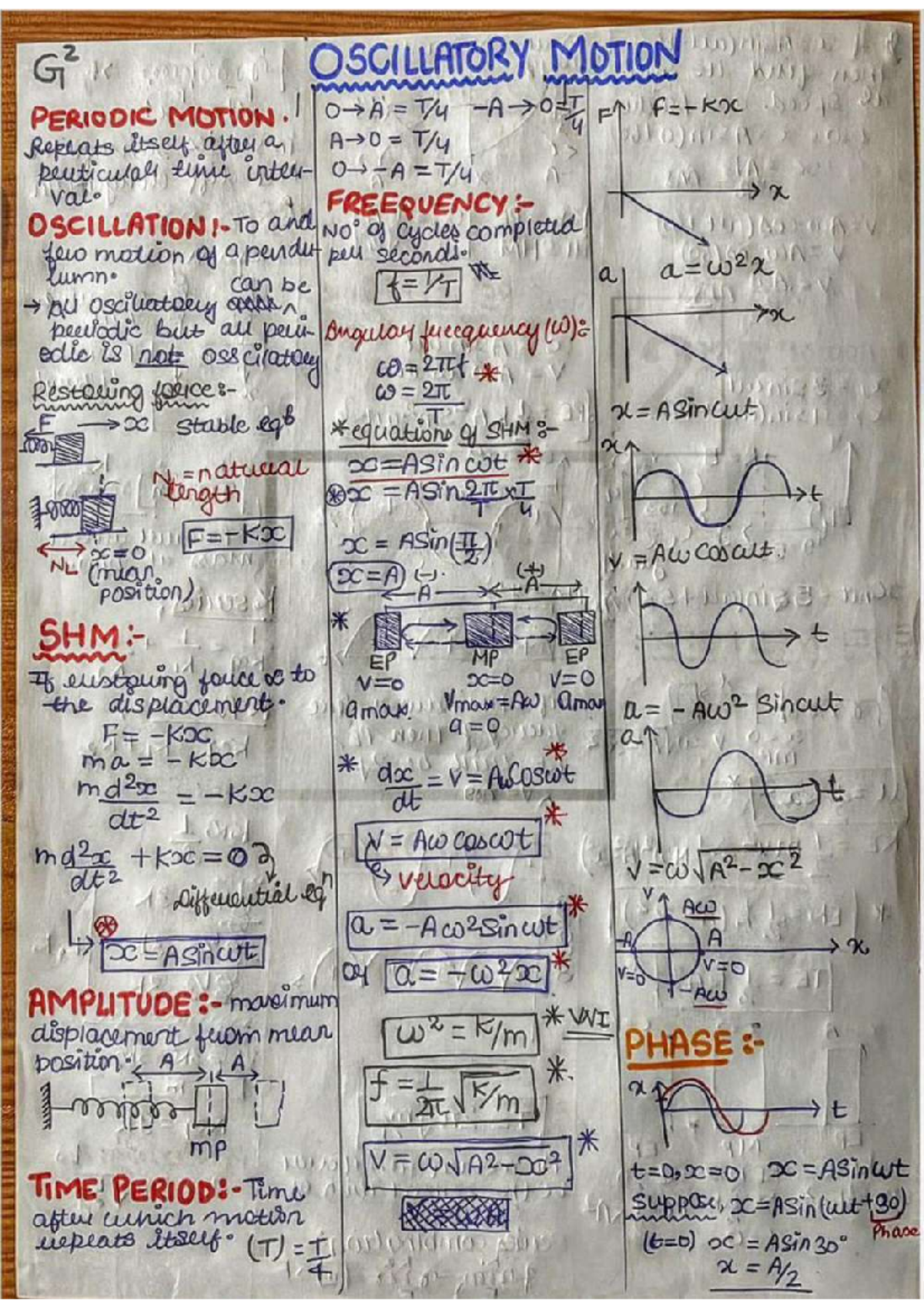 SHM - Simple Harmonic Motion Short Notes for Physics Study - Studocu