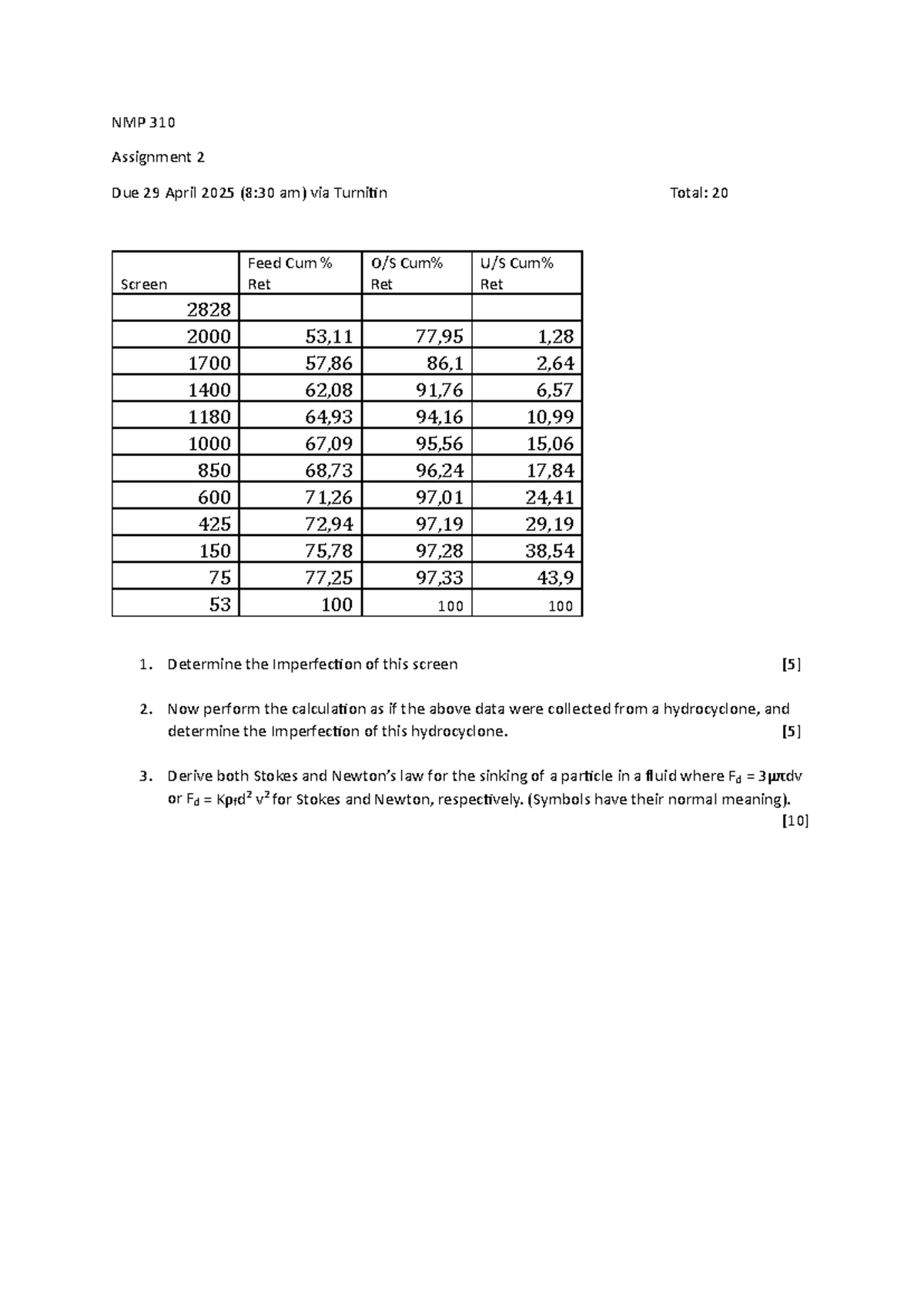 Concentration Techniques for Minerals: Key Processes & Definitions ...