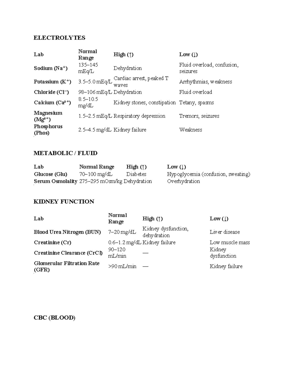 LAB Values: Electrolytes, Metabolic, Kidney, Cardiac, Liver, and ...