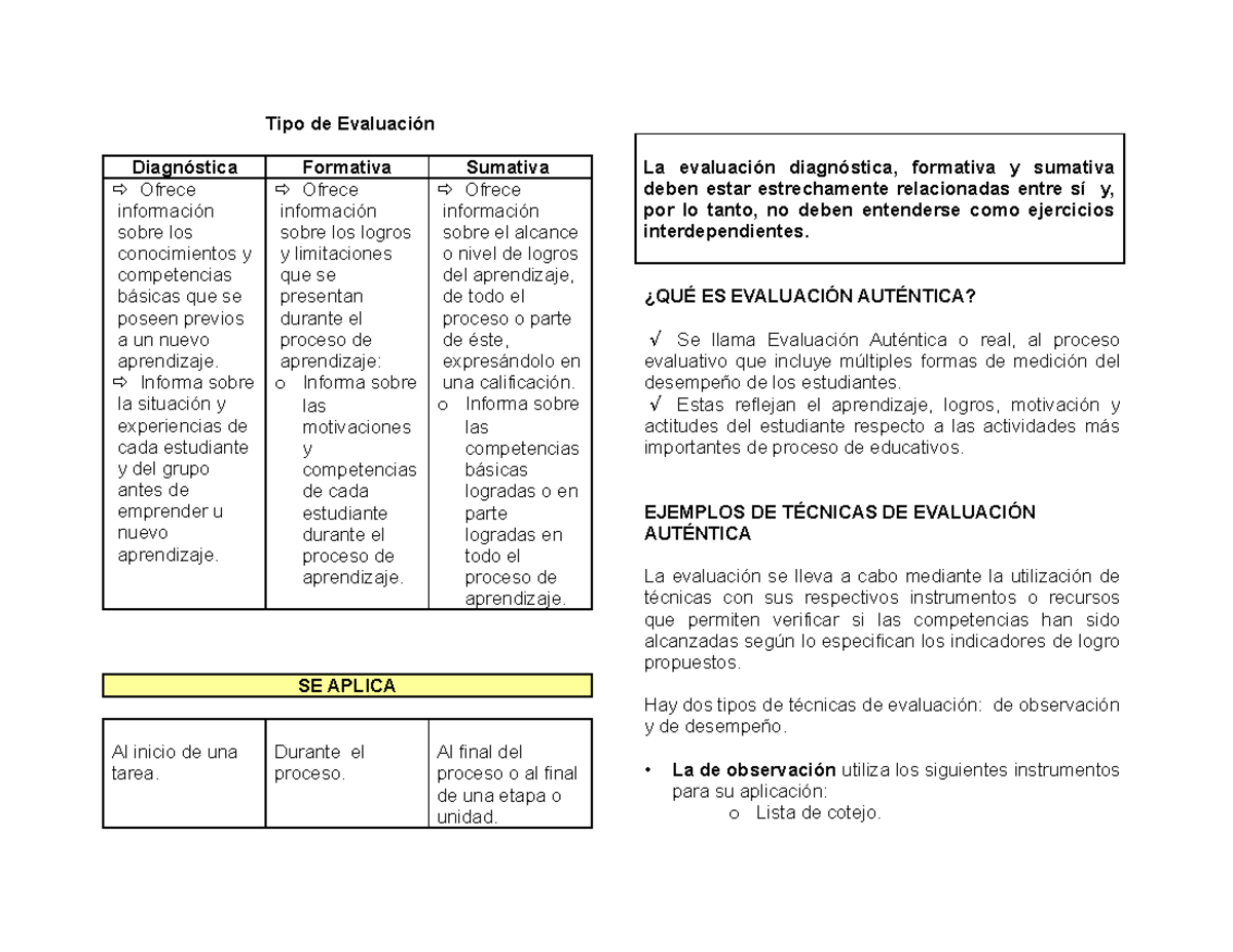 Tipos de Evaluación: Diagnóstica, Formativa y Sumativa - Studocu