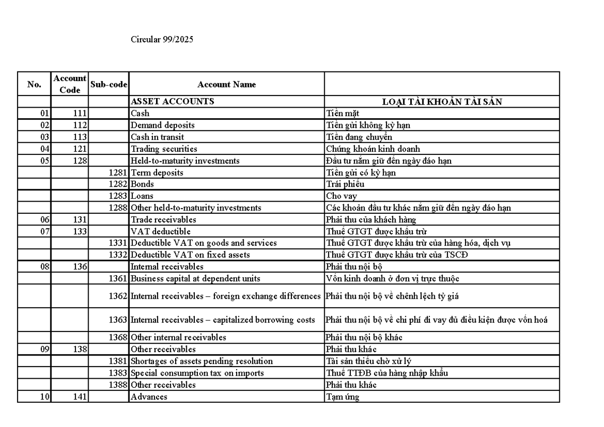 Chart of Accounts Overview - Circular 99 - Studocu
