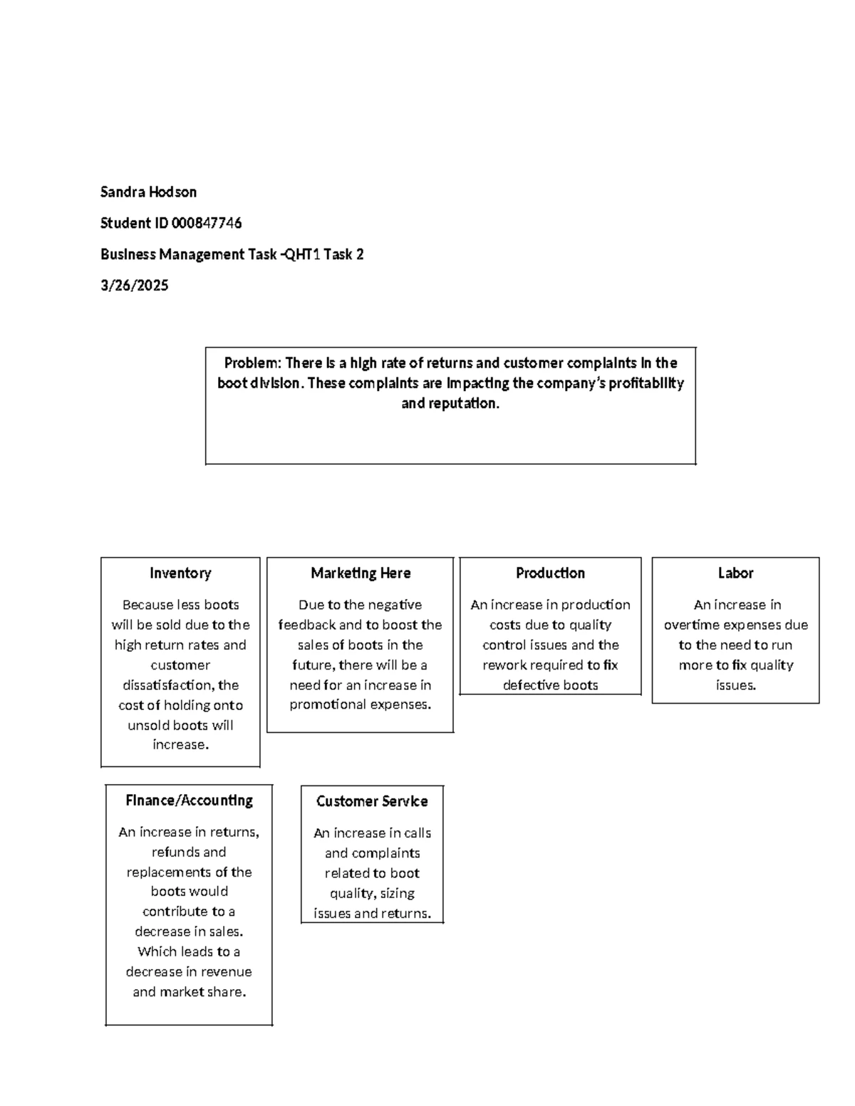 Business Management AVM1: Understanding Quality Cost Types - Studocu