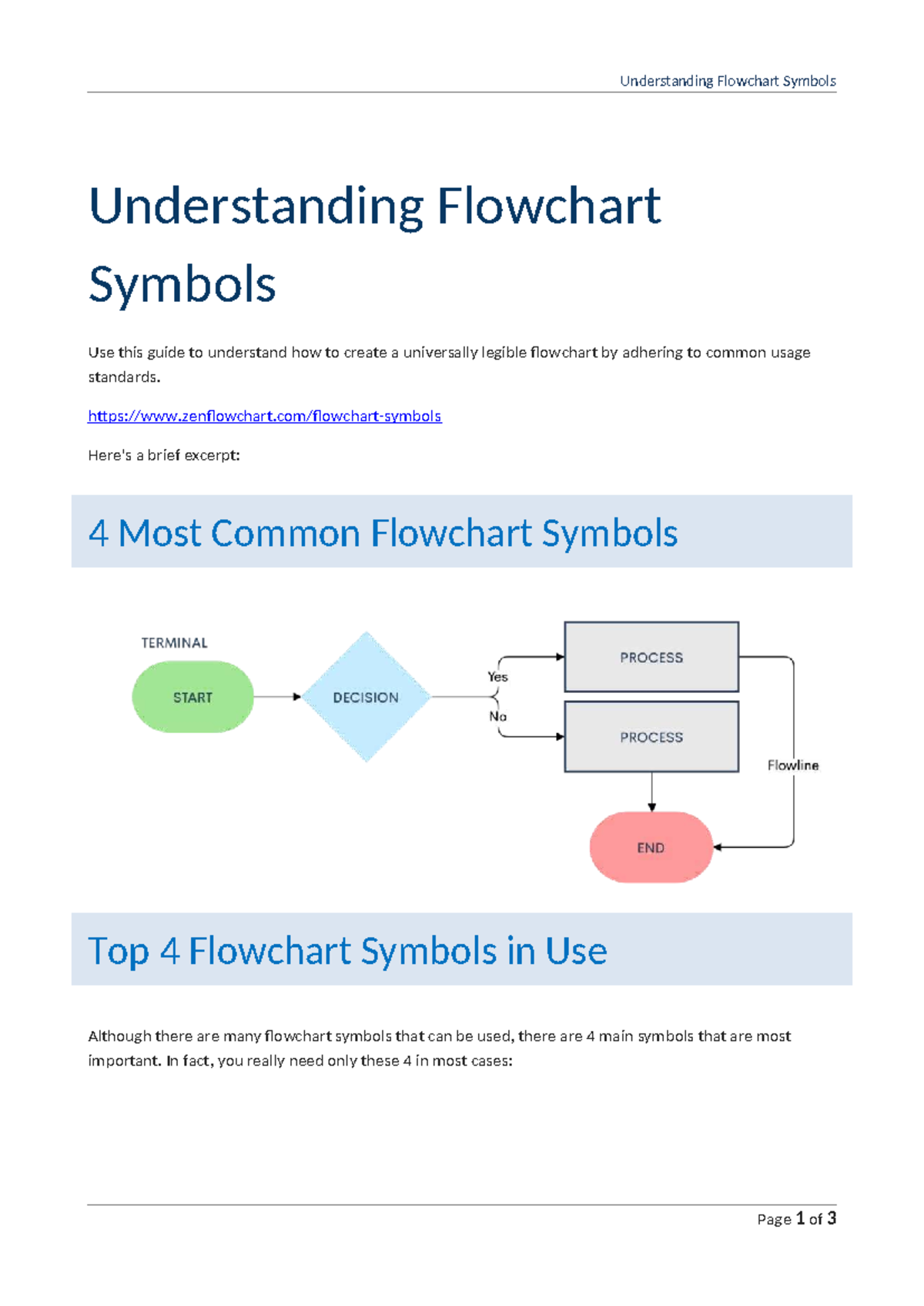 Understanding Flowchart Symbols Guide for Effective Creation - Studocu