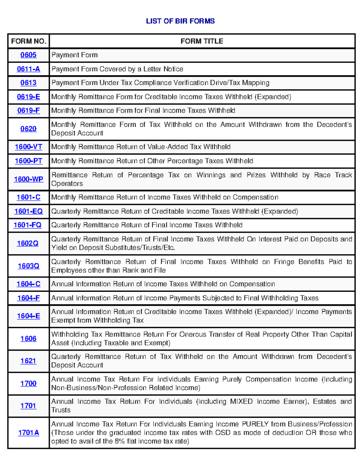 Comprehensive List of BIR Forms for Tax Compliance and Filing - Studocu