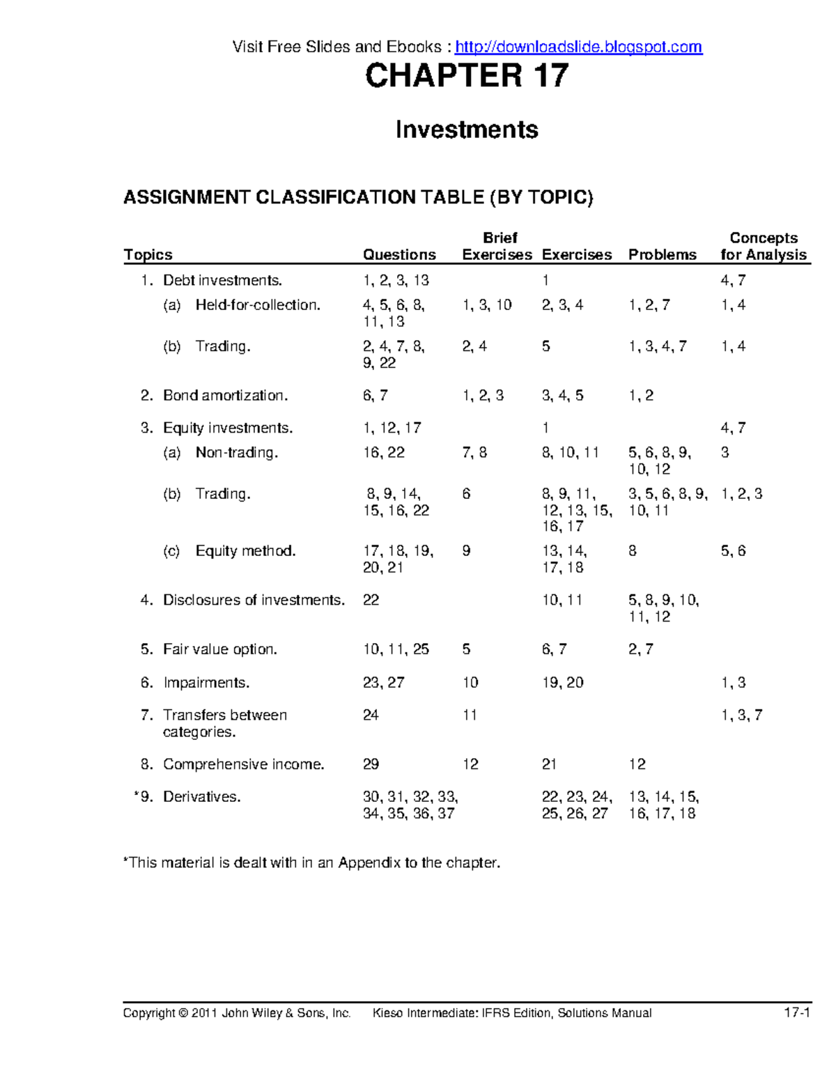 Chapter 17 Solutions Manual: Investments in Kieso IFRS Edition - Studocu