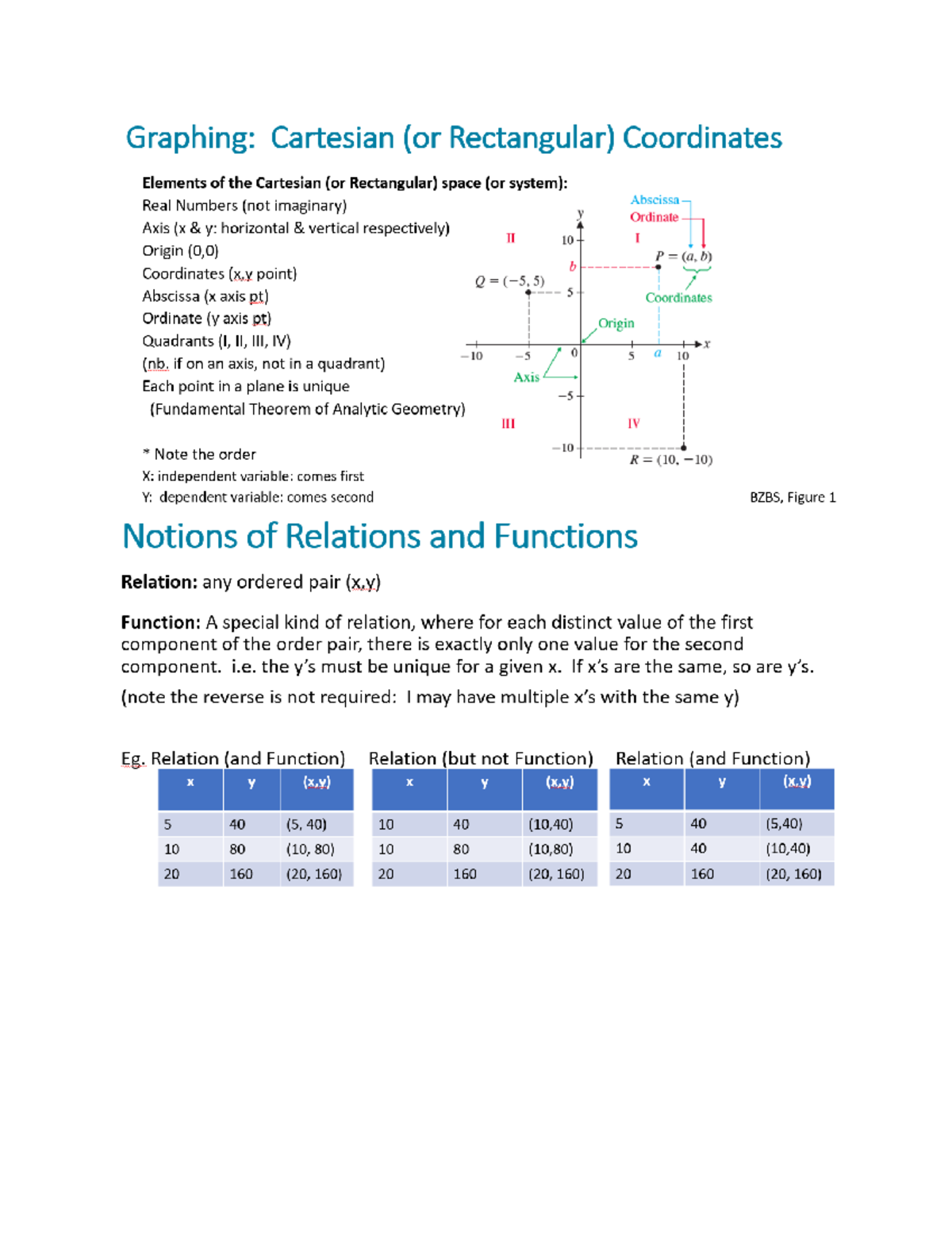 QMS Math Week 4 Notes - Graphing: Cartesian (or Rectangular ...
