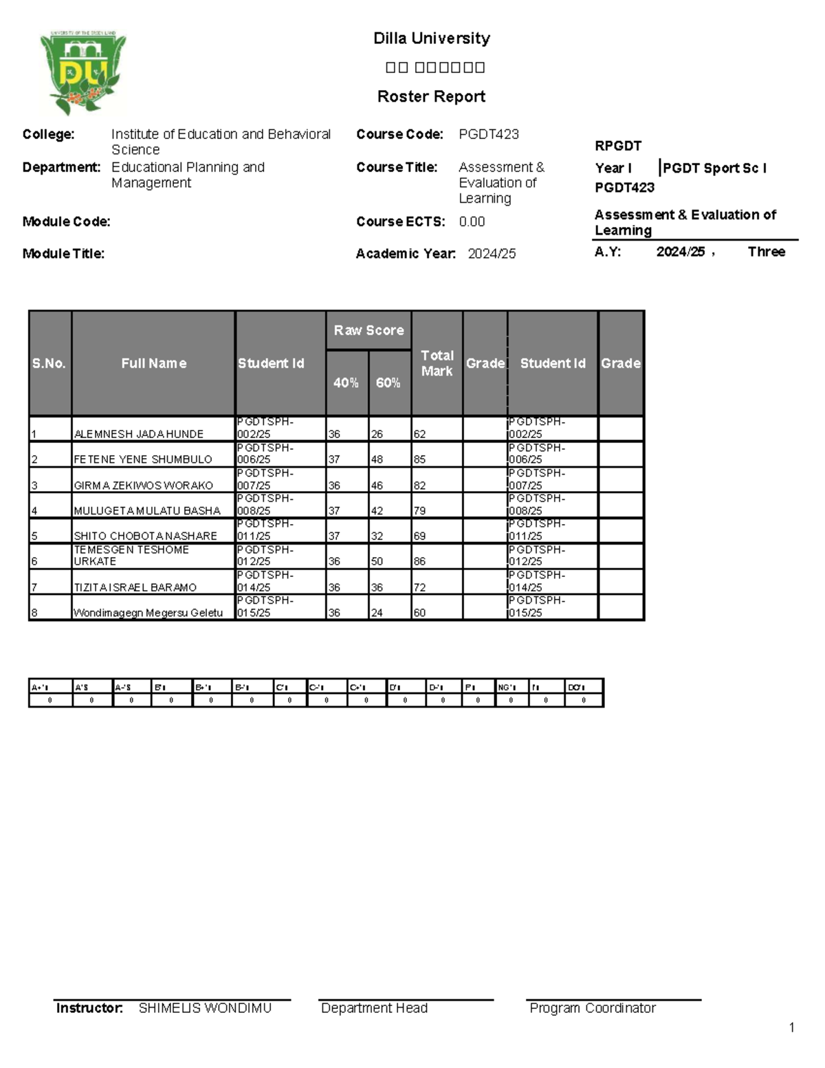 PGDT423 Roster Report: Assessment Evaluation of Learning - Studocu